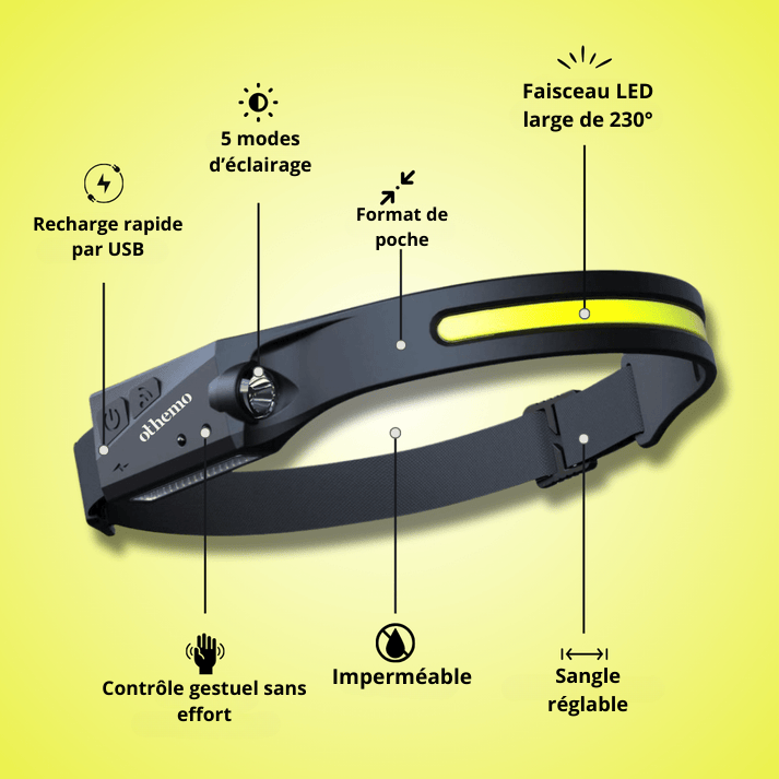 Lampe Frontale LED Rechargeable 230°